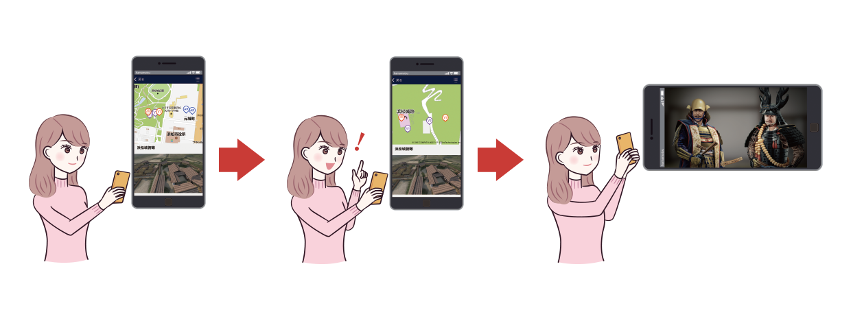 Usage